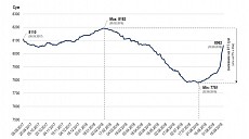 Ўзбекистон МБ сўм курсининг кескин тушиб кетиши сабабларини тушунтириб берди  