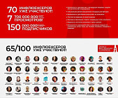 Около 100 известных блогеров посетят Узбекистан в конце августа