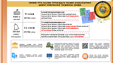 В Узбекистане утверждены новые образцы школьных аттестатов